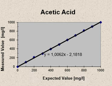http://www.ib-mr.at/uploads/images/acetic Acid.jpg
